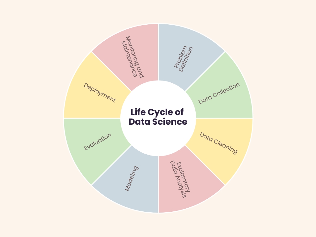 Life Cycle of Data Science